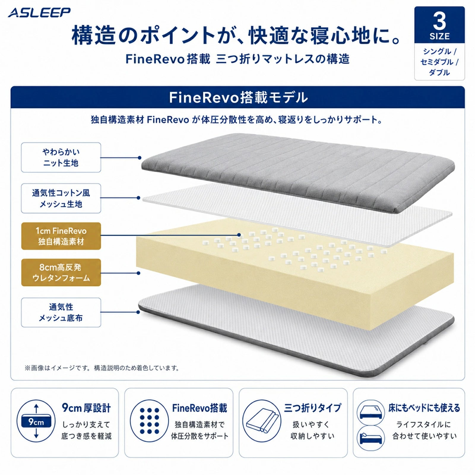 構造のポイントが、快適な寝心地に。｜寝返りがしやすいマットレスASLEEP