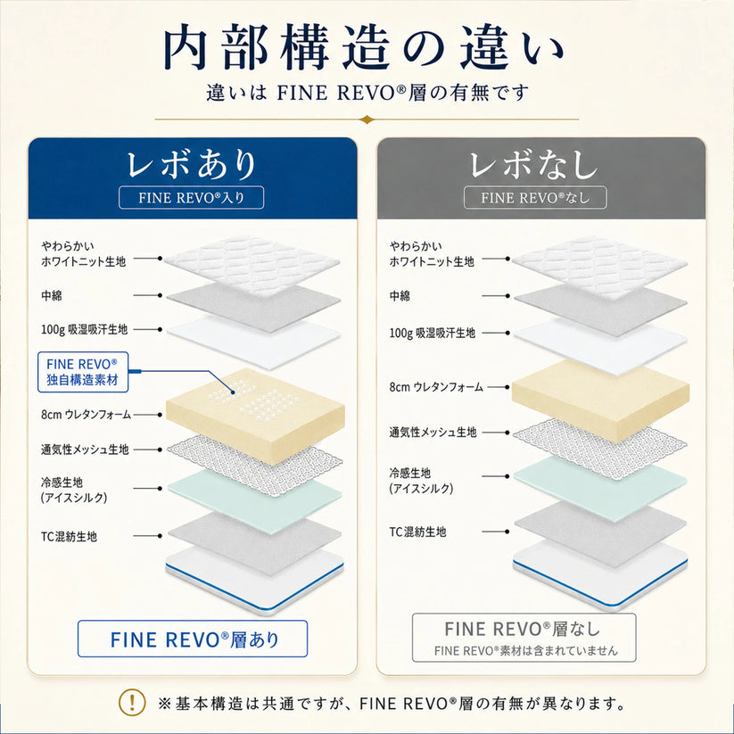 ご購入前にご確認ください