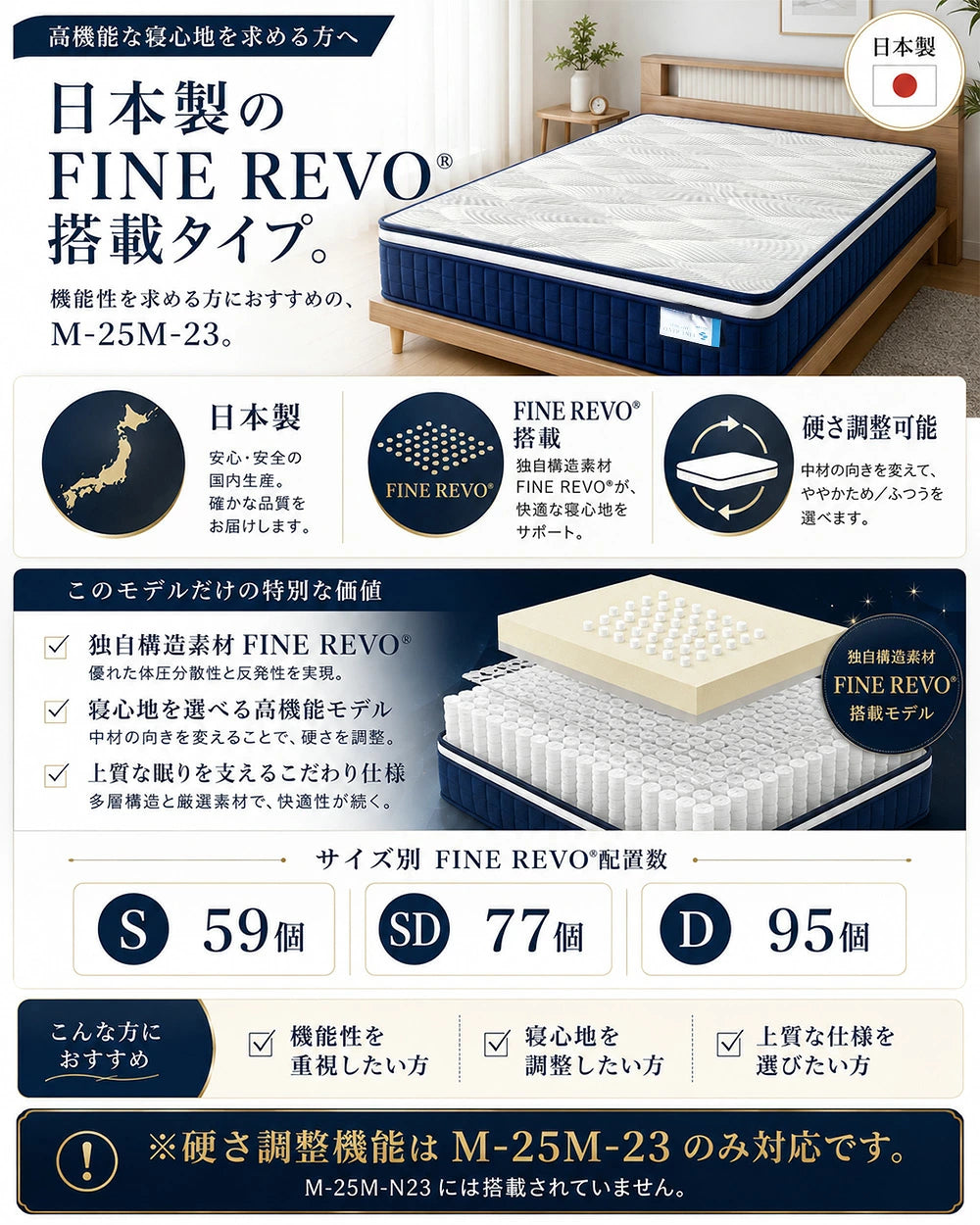 日本製のFINE REVO®掲載タイプ。