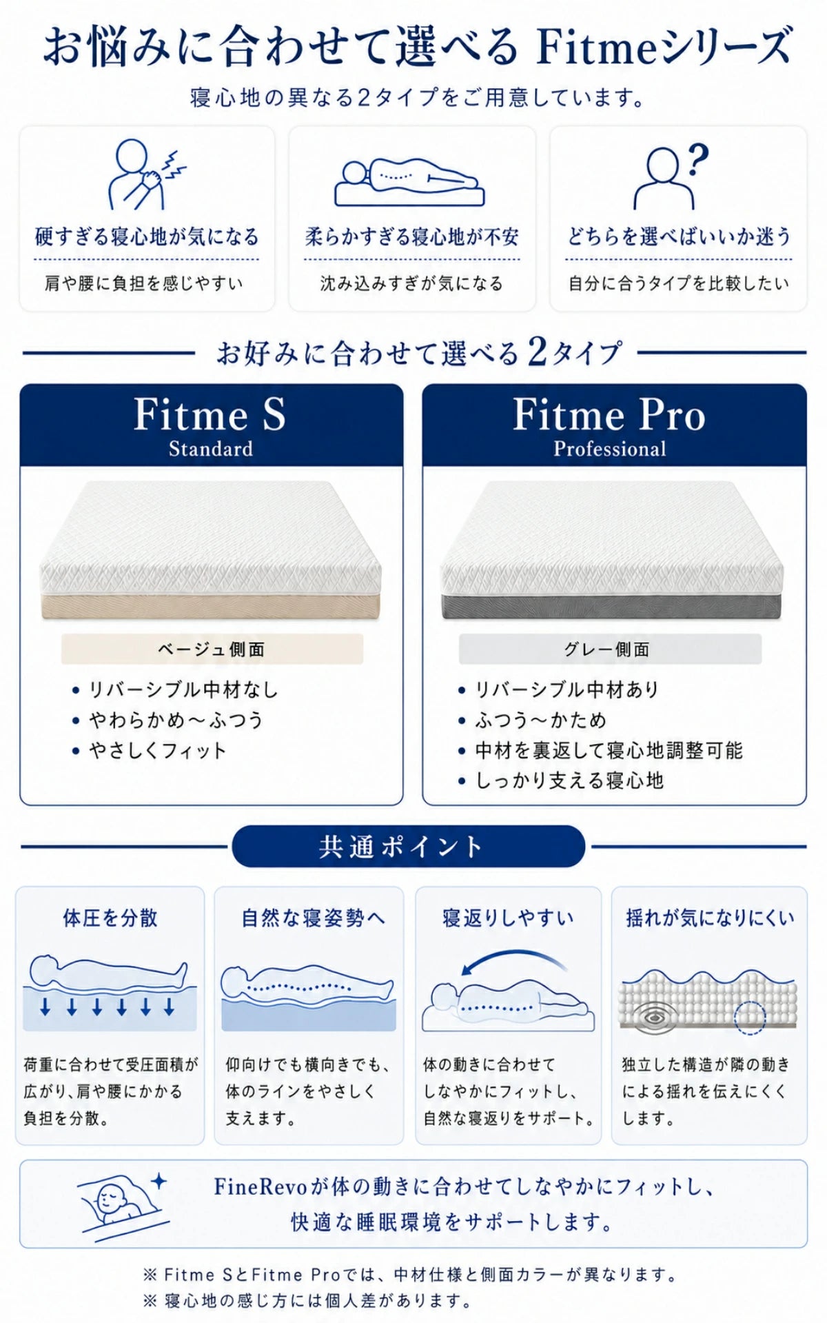 ASLEEP Fitme ｜硬さを選べる静音・体圧分散ファインレボマットレス 19cm
