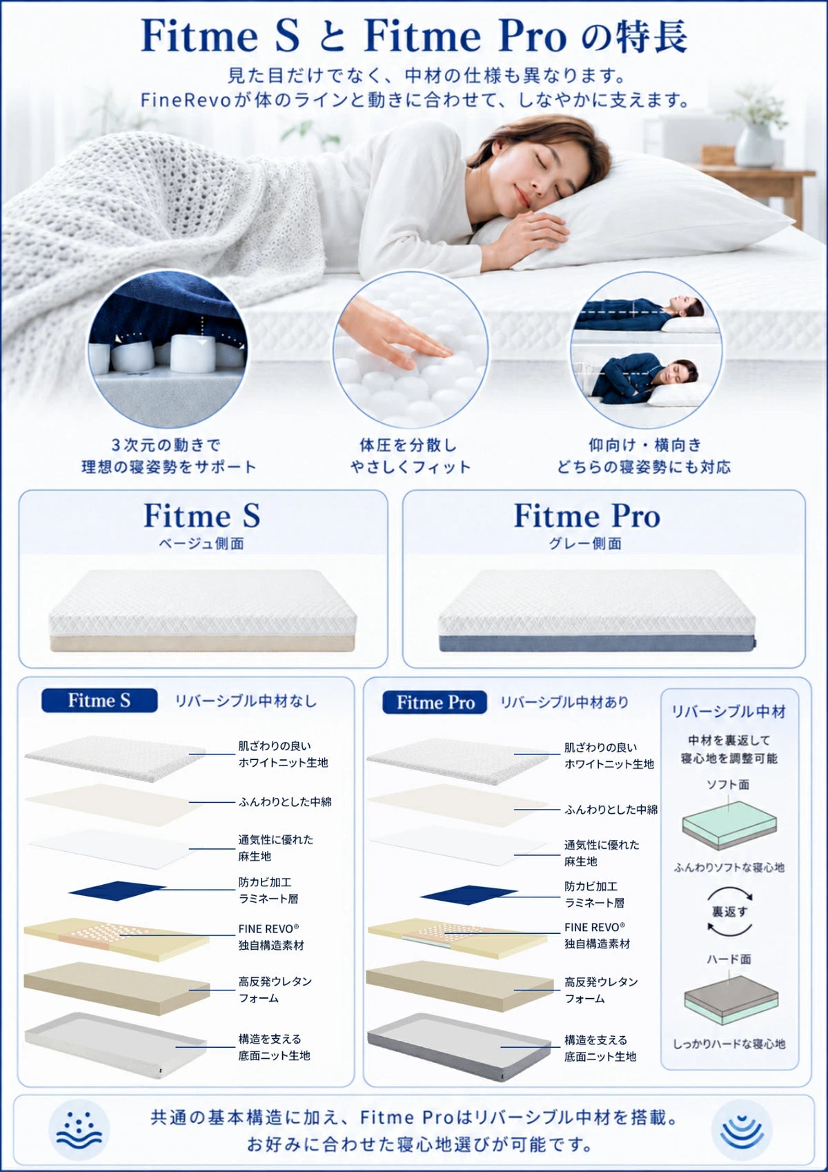 ASLEEP Fitme ｜硬さを選べる静音・体圧分散ファインレボマットレス 19cm