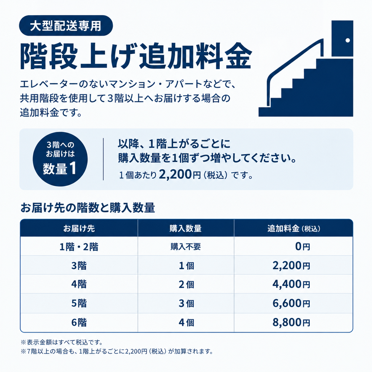 【大型配送専用】階段上げ追加料金｜エレベーターなし・3階以上（1階分 2,200円）
