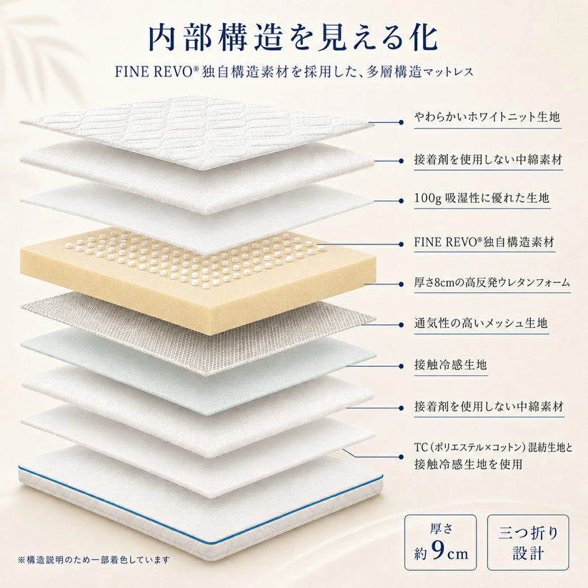 内部構造を見える化