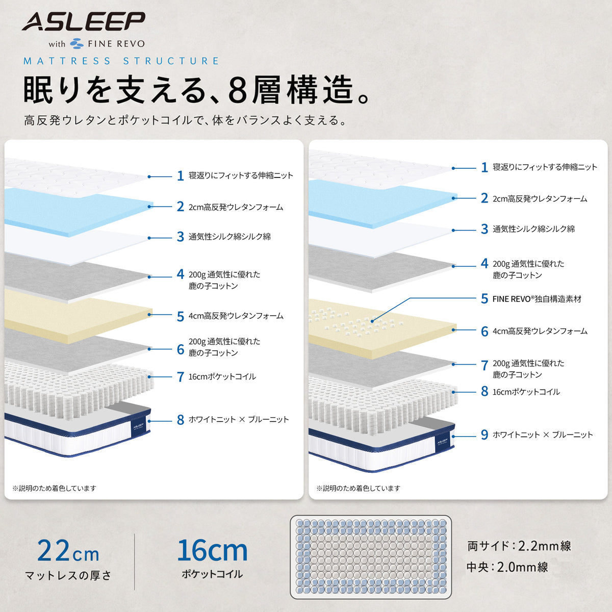 ASLEEP FLOAT｜価格と寝心地で選ぶ高反発ポケットコイルマットレス 21cm