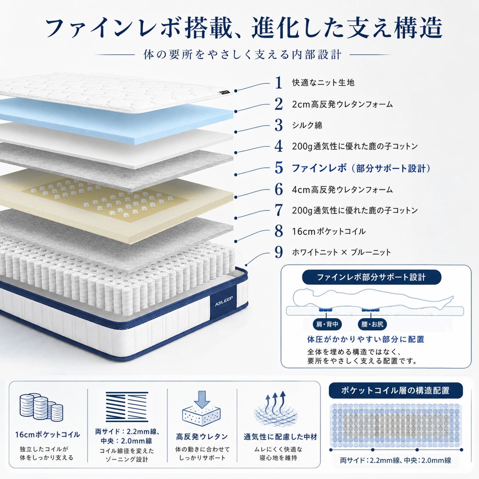 ファインレボ搭載、進化したささ支え構造｜寝返りしやすいマットレスASLEEP