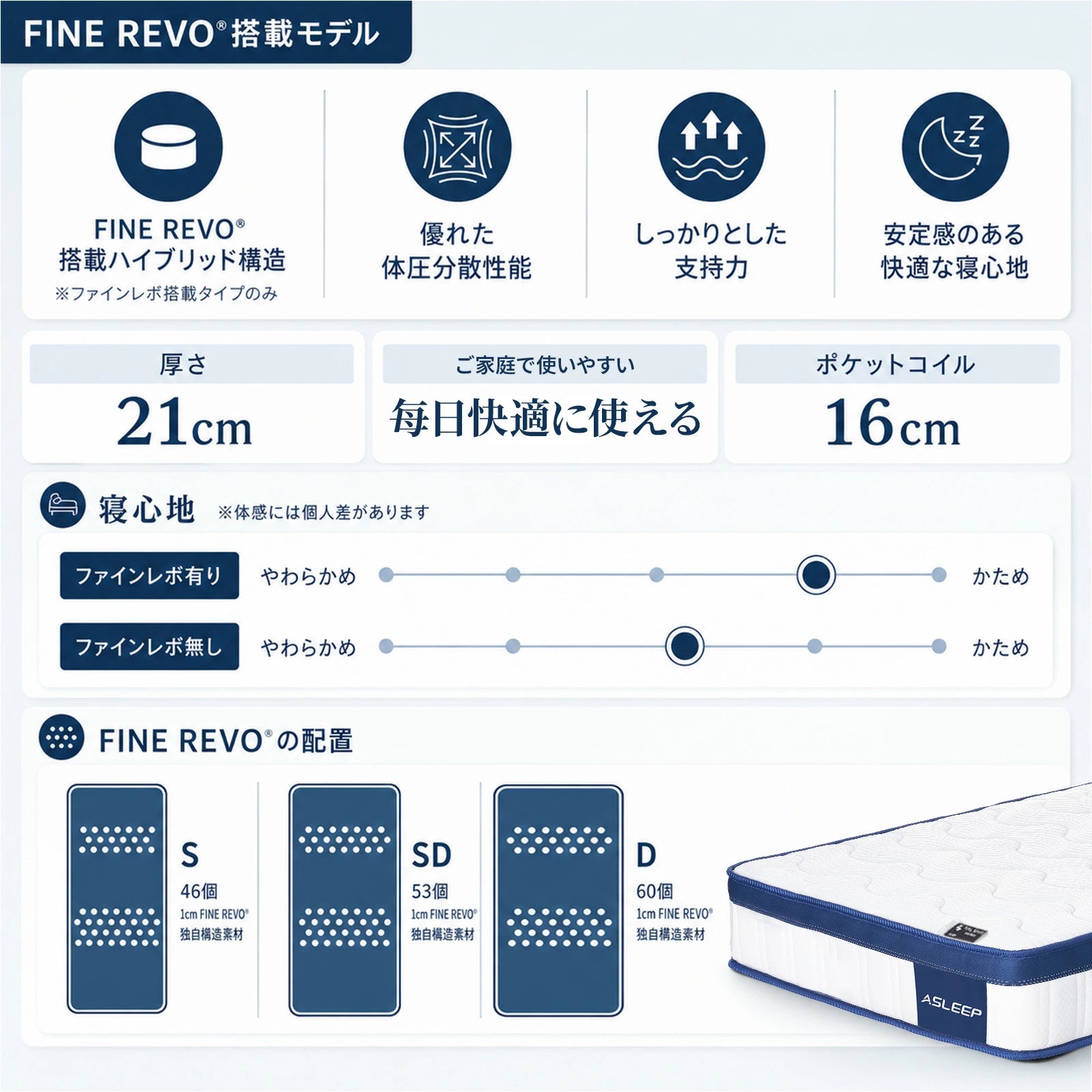 FINE REVO搭載モデル｜寝返りしやすいマットレスASLEEP