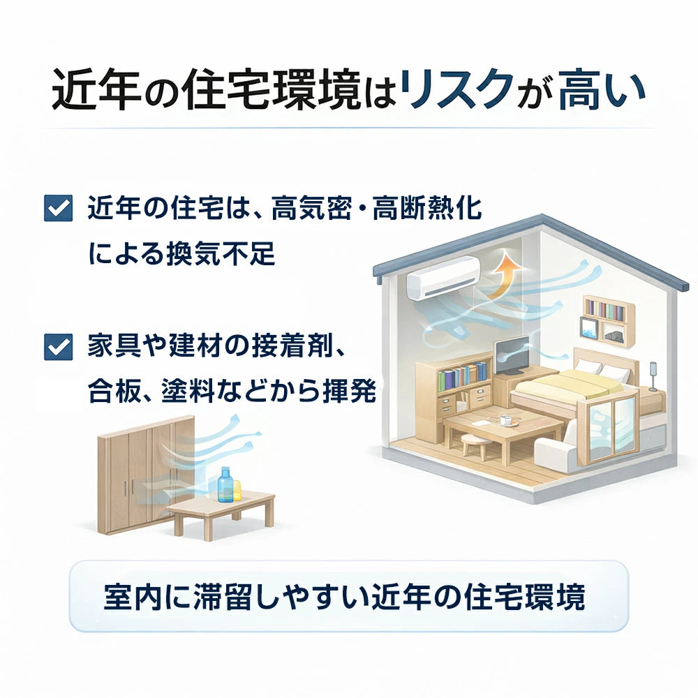 近年の住宅環境はリスクが高い｜寝返りがしやすいマットレスASLEEP