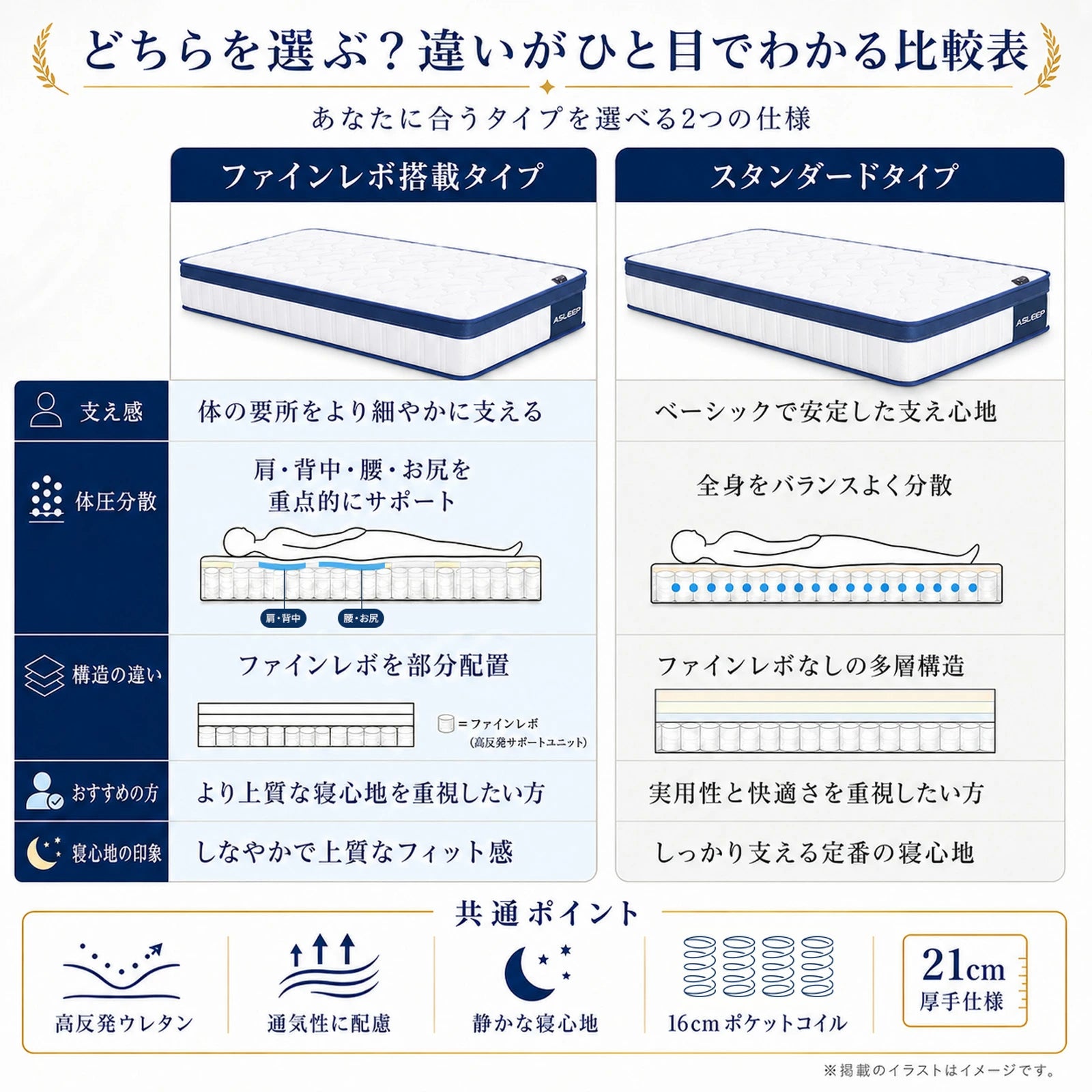 どちらを選ぶ？違いがひと目でわかる比較表｜寝返りしやすいマットレスASLEEP