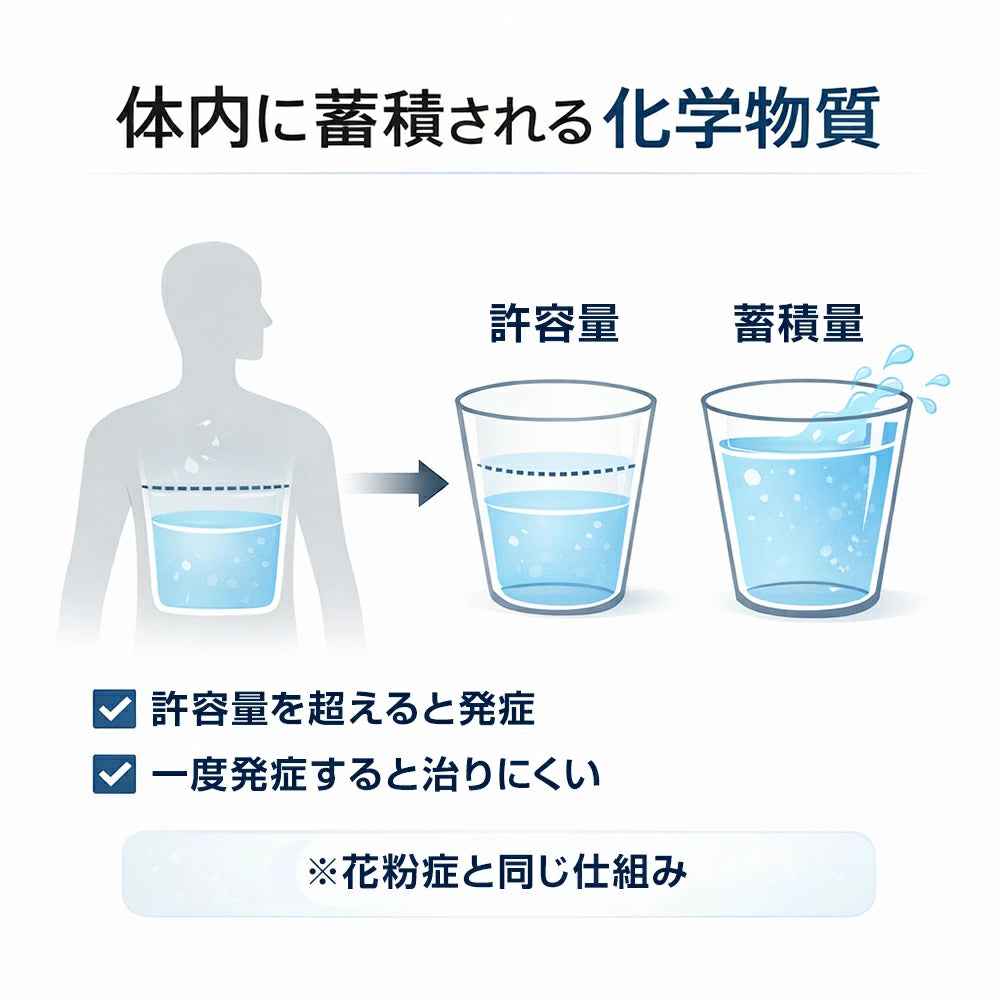 体内に蓄積される化学物質｜寝返りがしやすいマットレスASLEEP