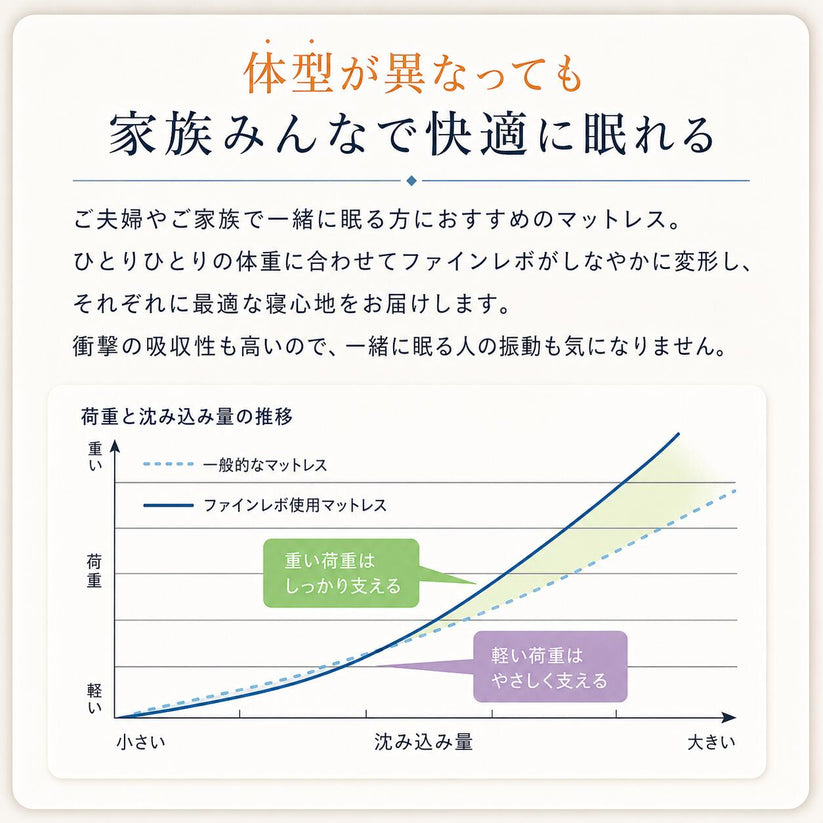 パーソナライズする反発力