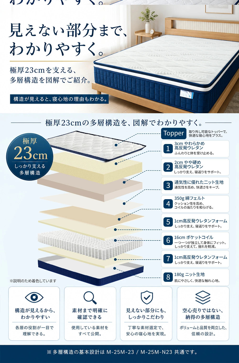 見えない部分まで分かりやすく
