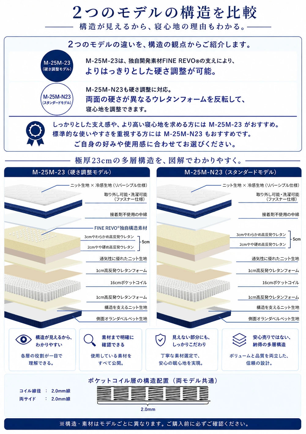 2つのモデルの構造を比較