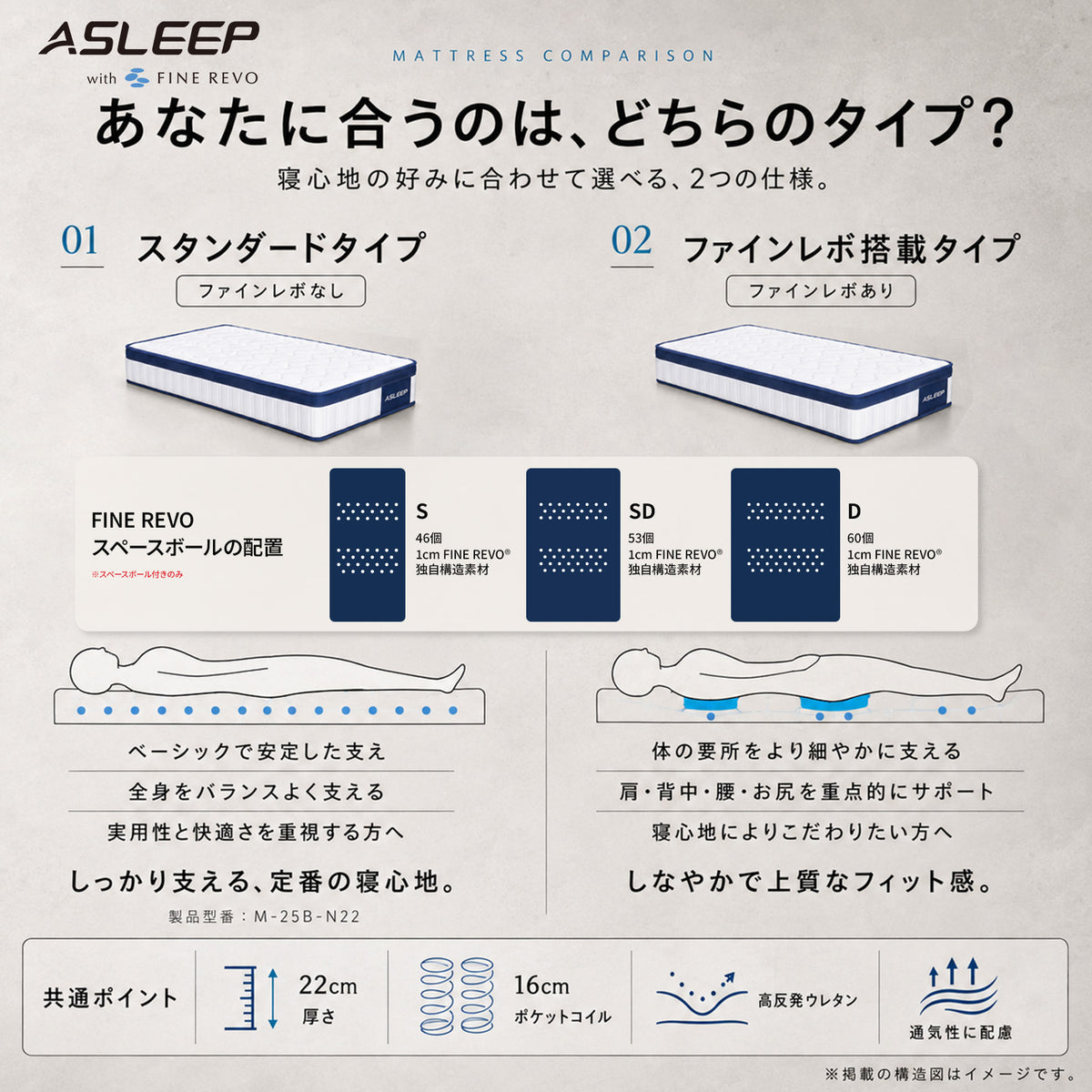 ASLEEP FLOAT｜価格と寝心地で選ぶ高反発ポケットコイルマットレス 21cm
