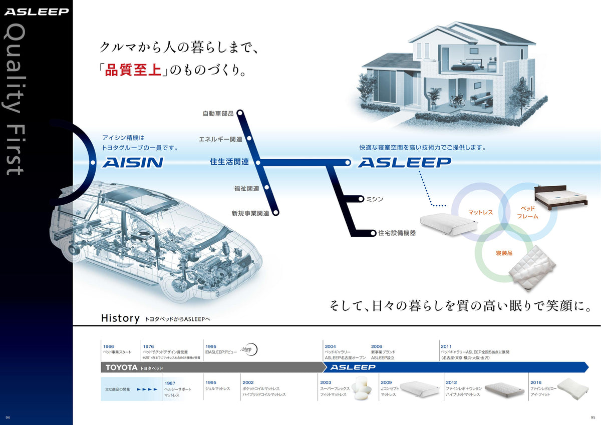 自動車部品製造から住生活へと広がる技術と、トヨタベッドからASLEEPへの歩みを紹介した旧カタログ資料