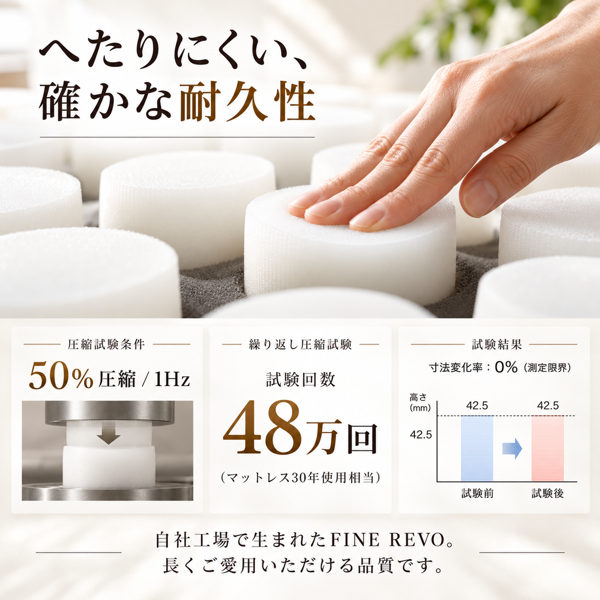 ASLEEP S-1060に搭載されたFINE REVO素材の弾力性と耐久性。50％圧縮試験と48万回の繰り返し試験を紹介