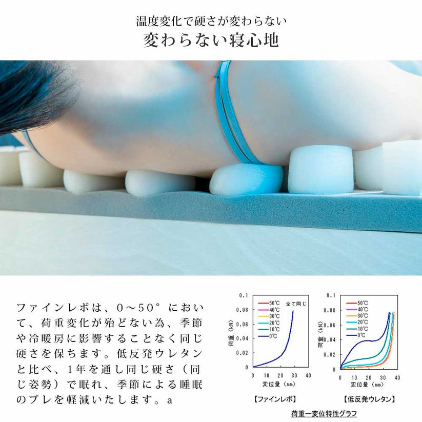 温度変化で硬さが変わらない寝心地
