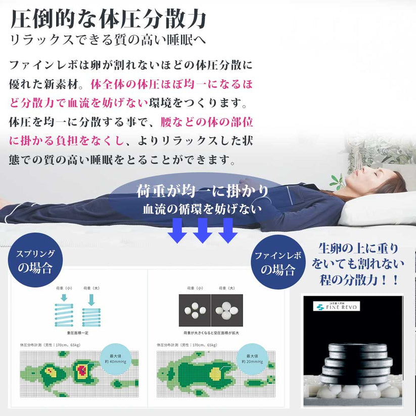 圧倒的な体圧分散力リラックスできる質の高い睡眠へ