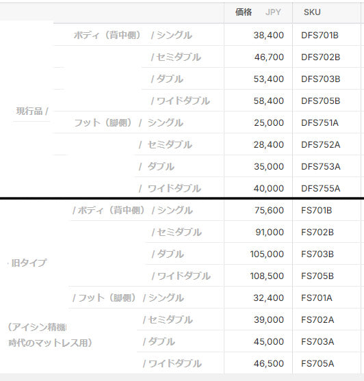 ASLEEP(アスリープ)  ファインレボ フレックスバッグのみ(マットレス内部材)交換用