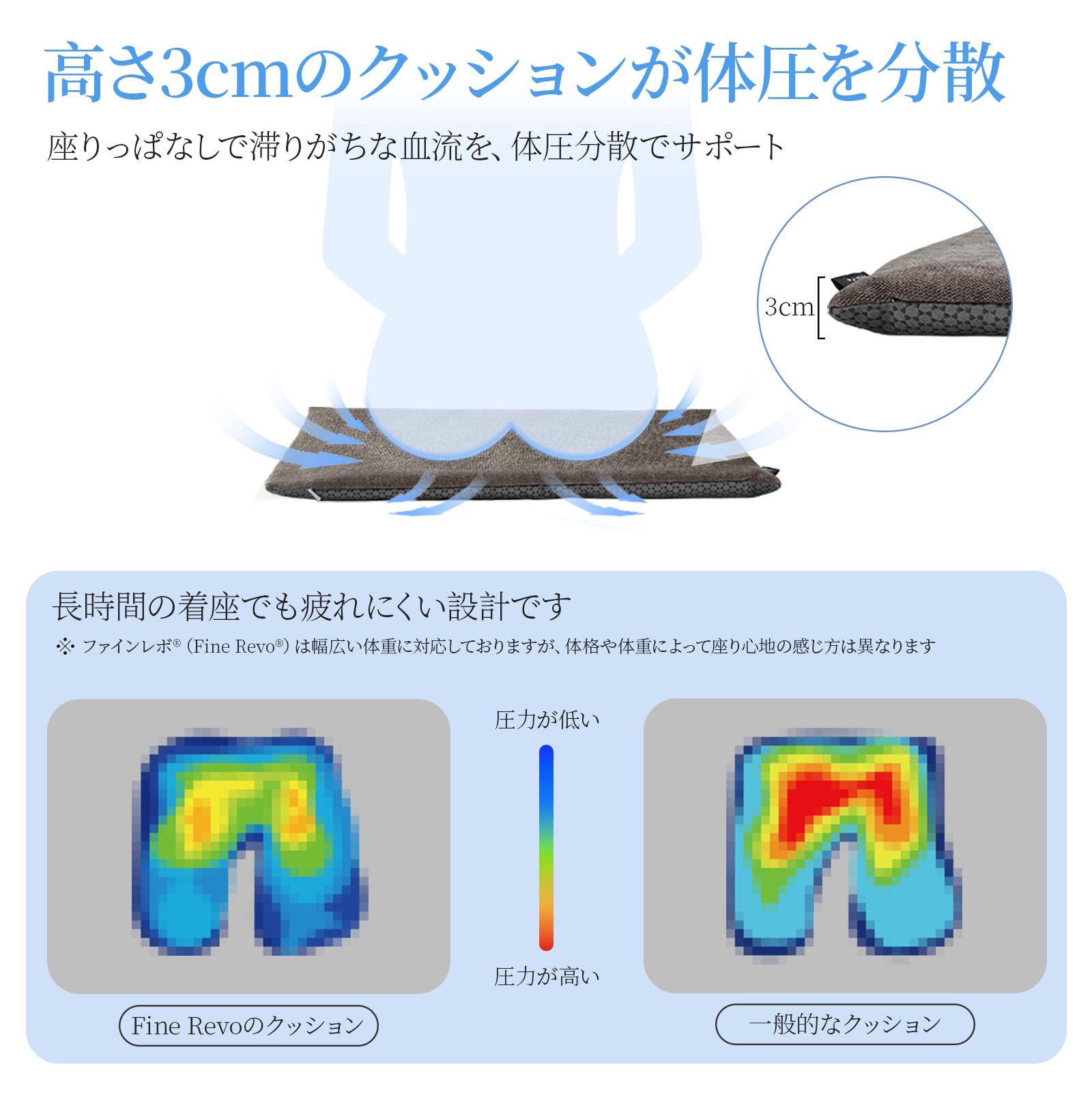 高さ3cmのクッションが体圧を分散｜寝返りがしやすいマットレスASLEEP
