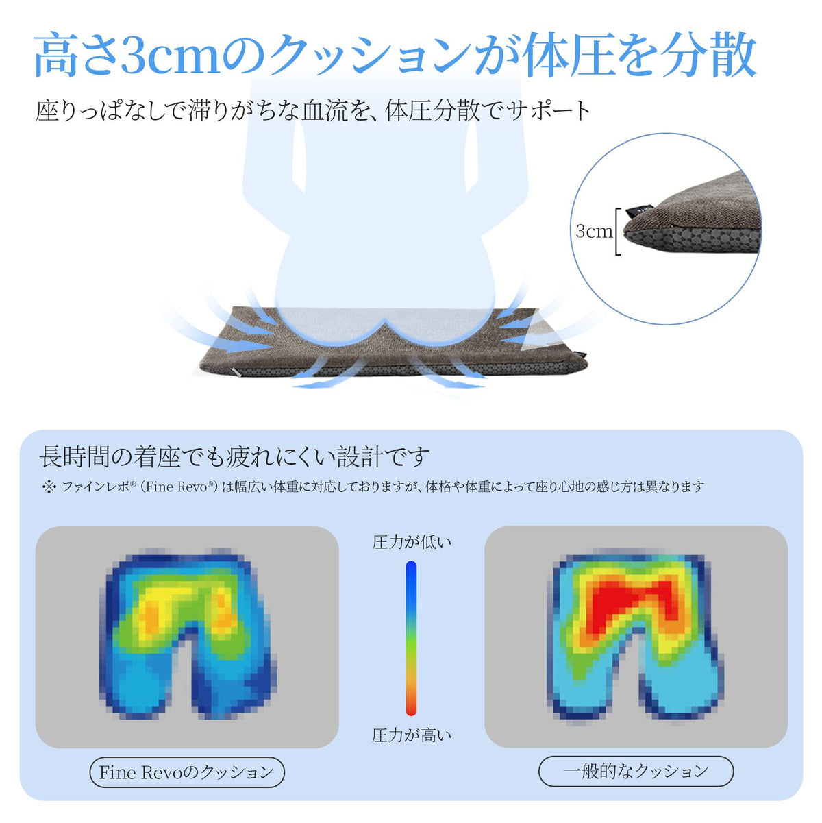 高さ3cmのクッションが体圧を分散｜寝返りがしやすいマットレスASLEEP