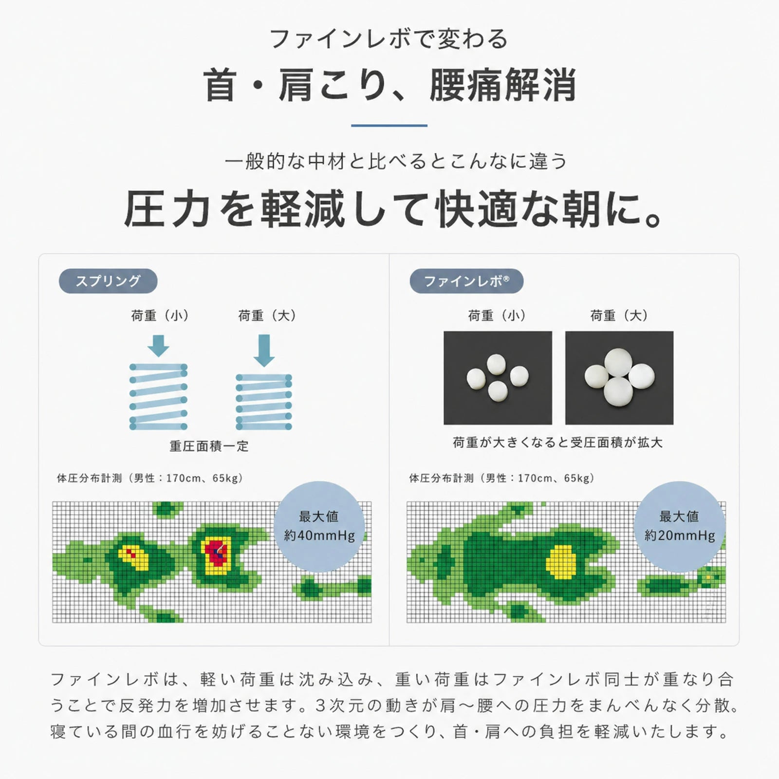 ファインレボで変わる首・肩こり、腰痛解消｜寝返りがしやすいマットレスASLEEP