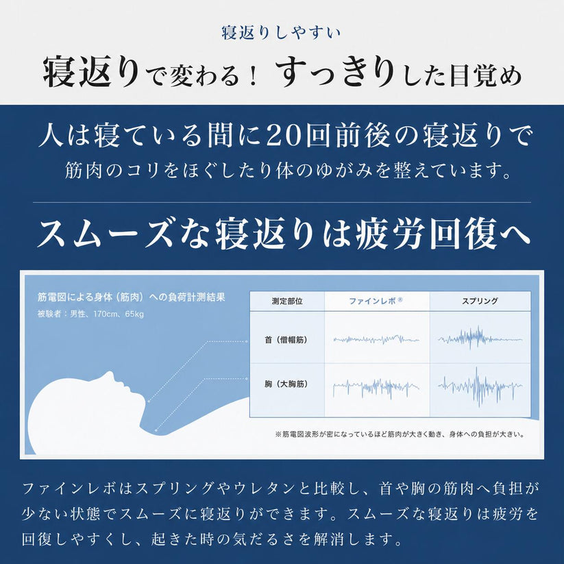 寝返りで変わる！すっきりした目覚め