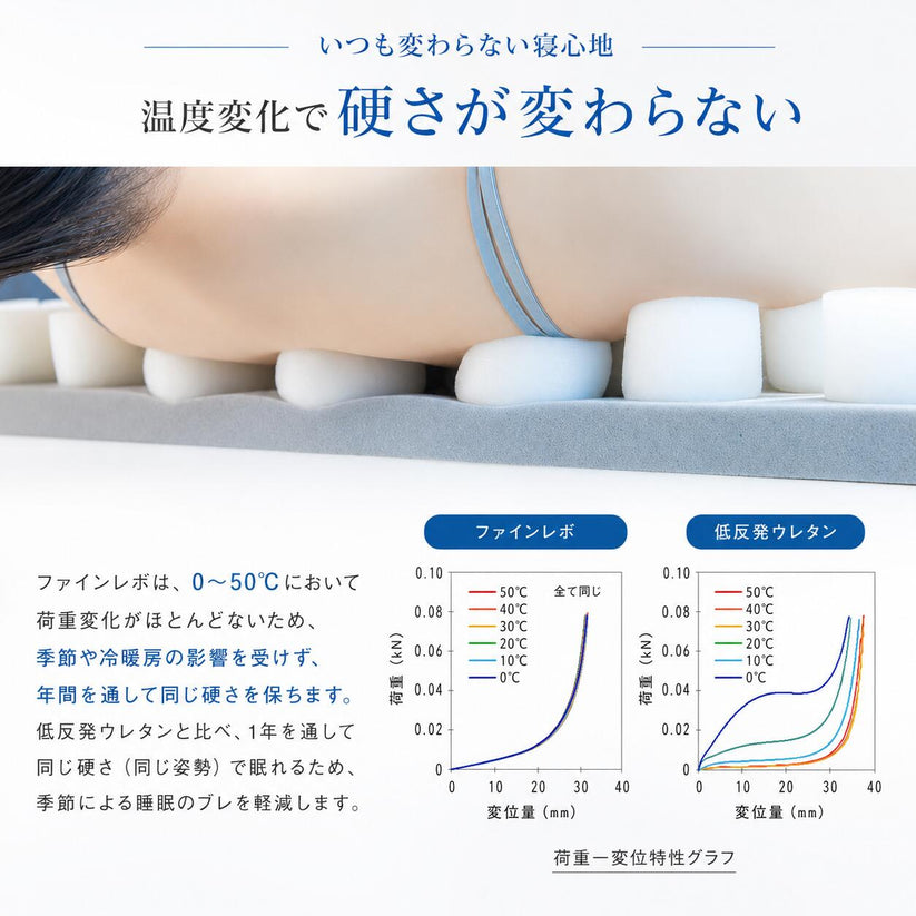 温度変化で堅さ硬さが変わらない