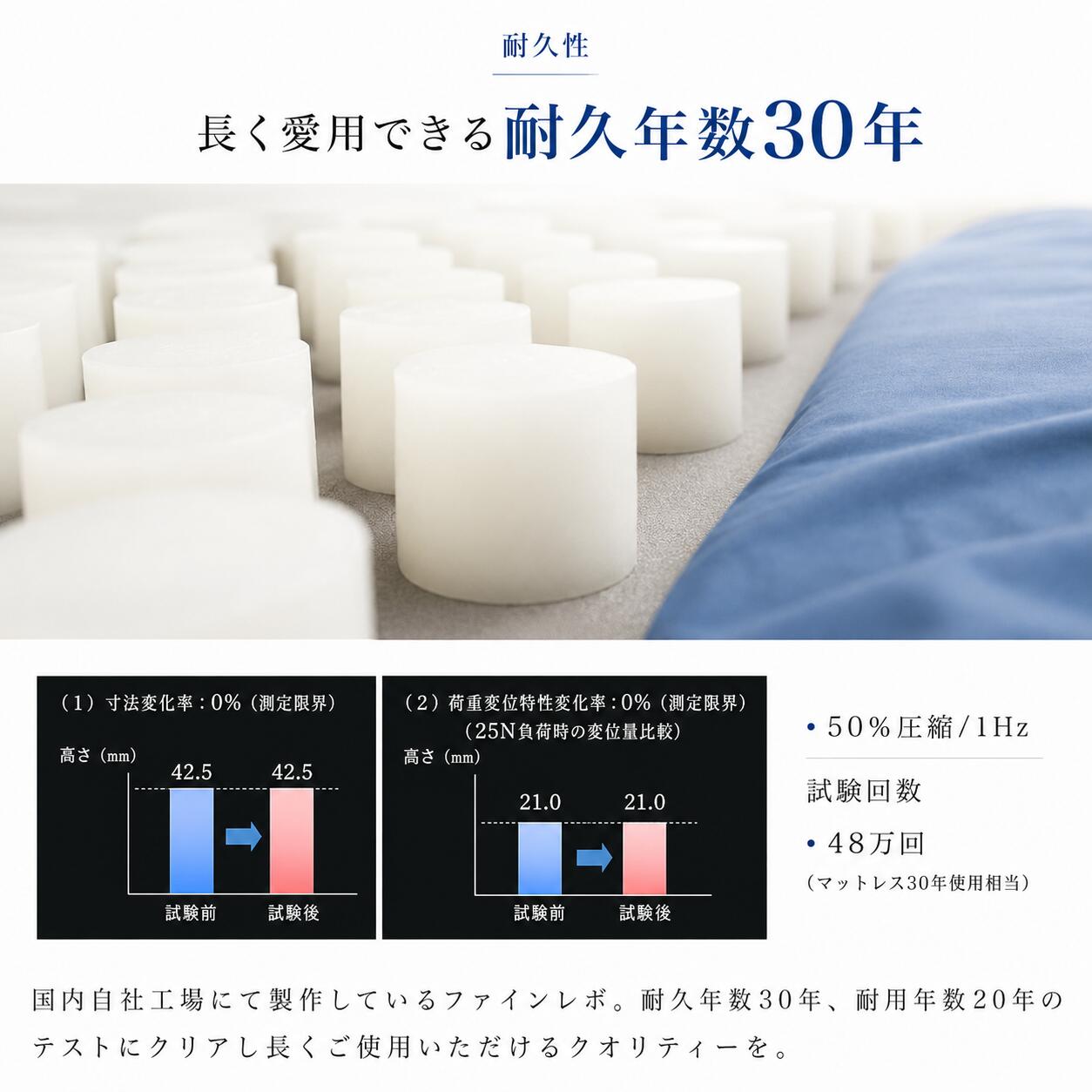 長く愛用できる耐久年数30年