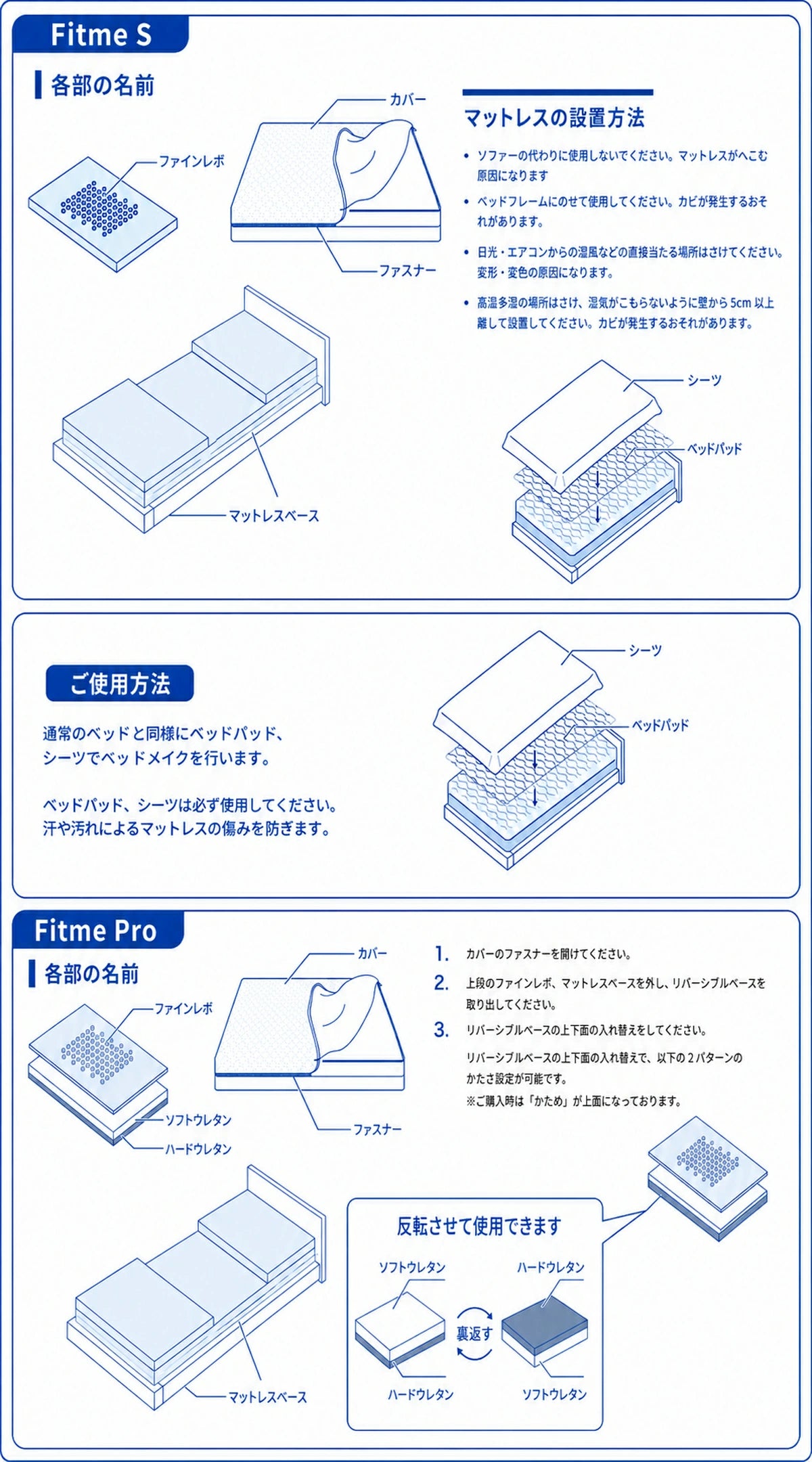 各部の名前