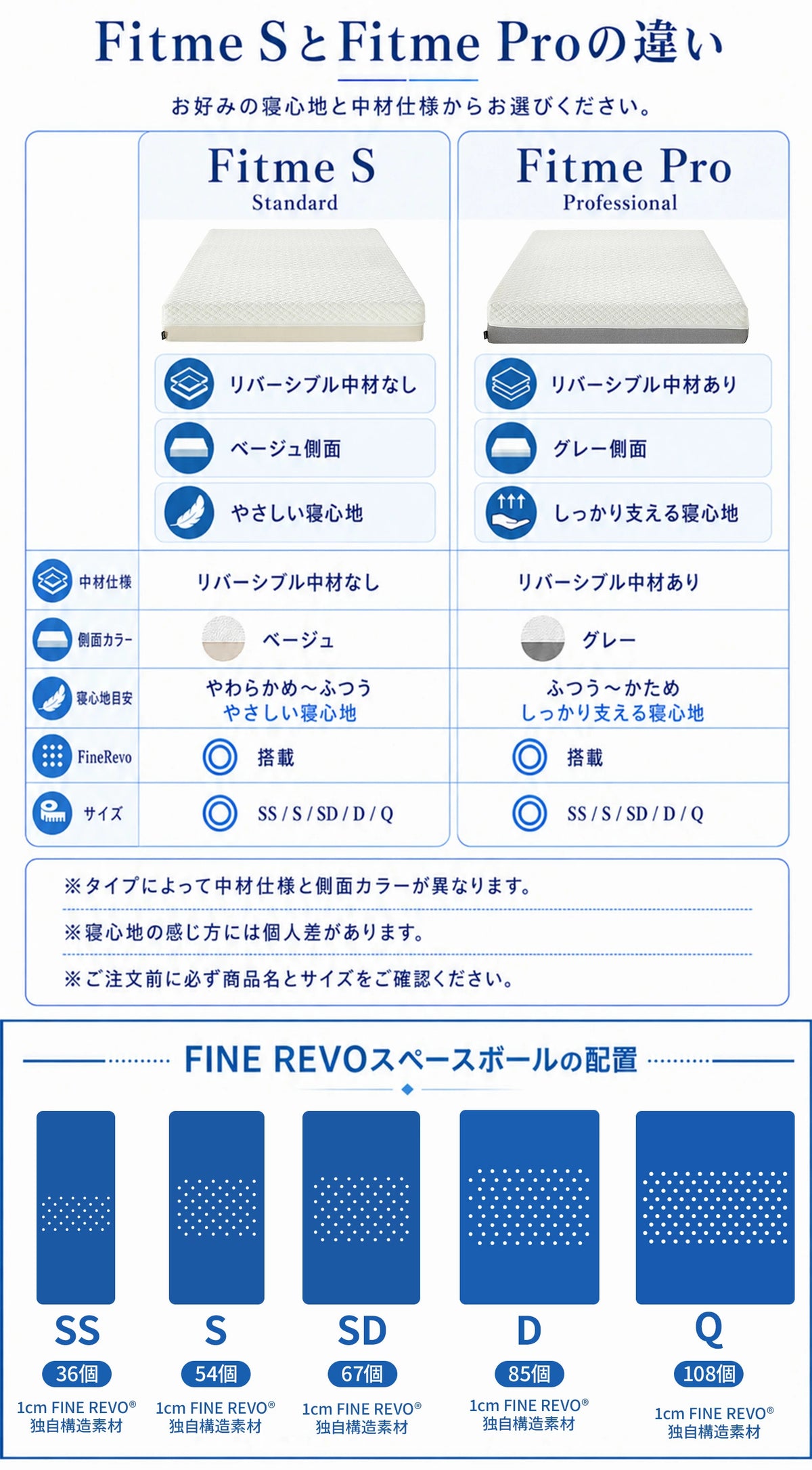 Fitme SとFitme Proの違い