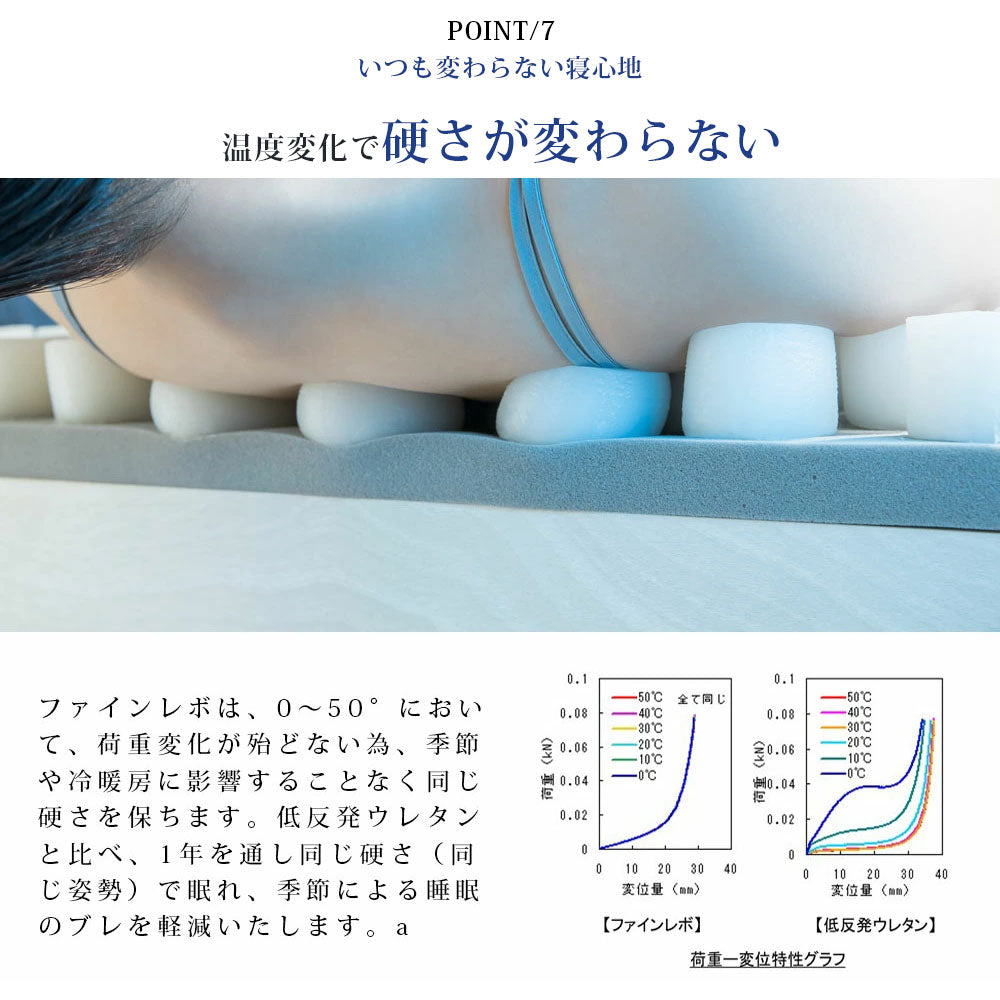 ASLEEP(アスリープ) ファインレボ マットレストッパー DF8301 – 第3の