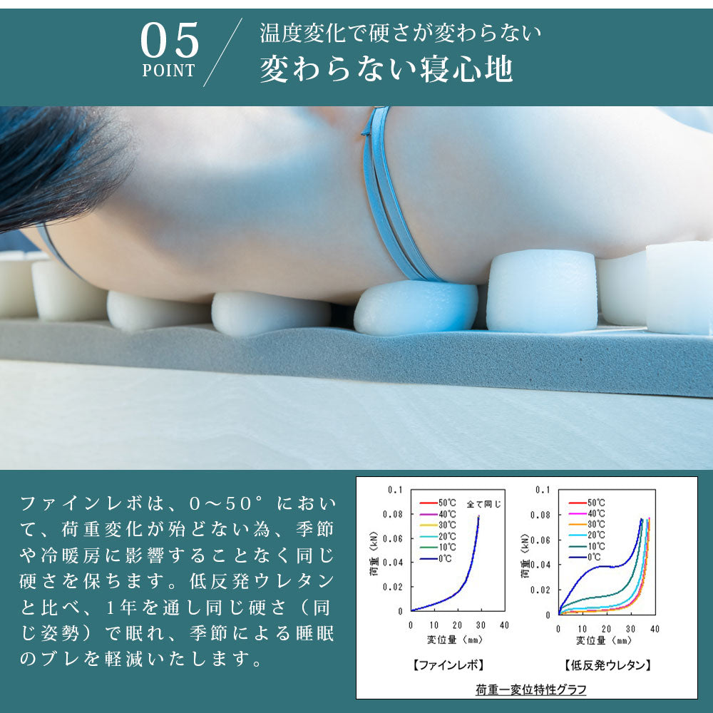 公式】ASLEEP(アスリープ) ファインレボマットレス R1 ソフト