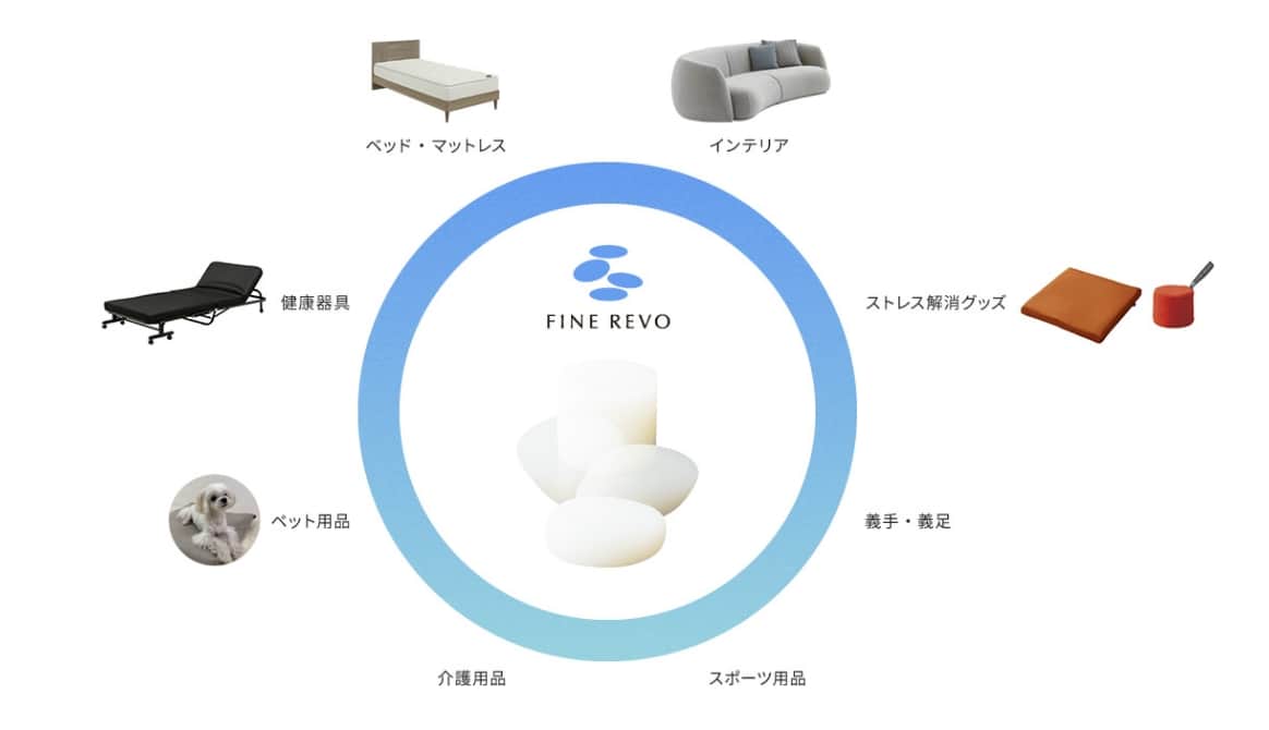 ASLEEP(アスリープ) ファインレボ フレックスバッグのみ(マットレス